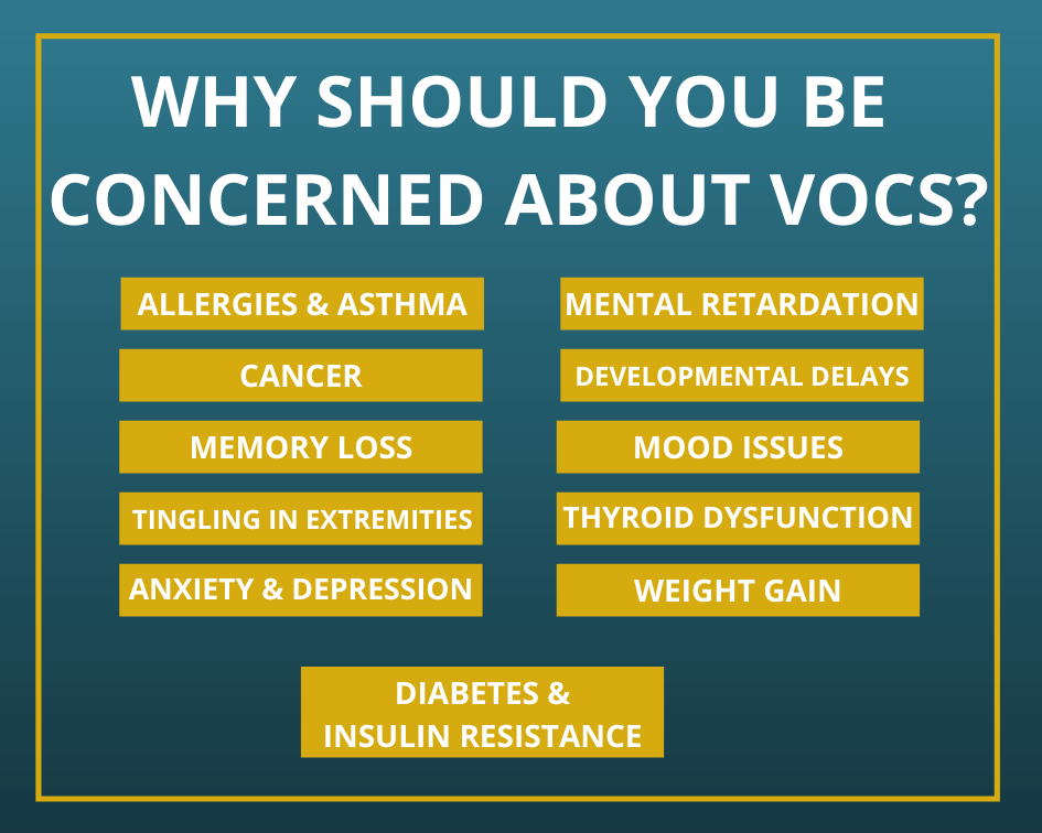 Why should you be concerned about VOCs?